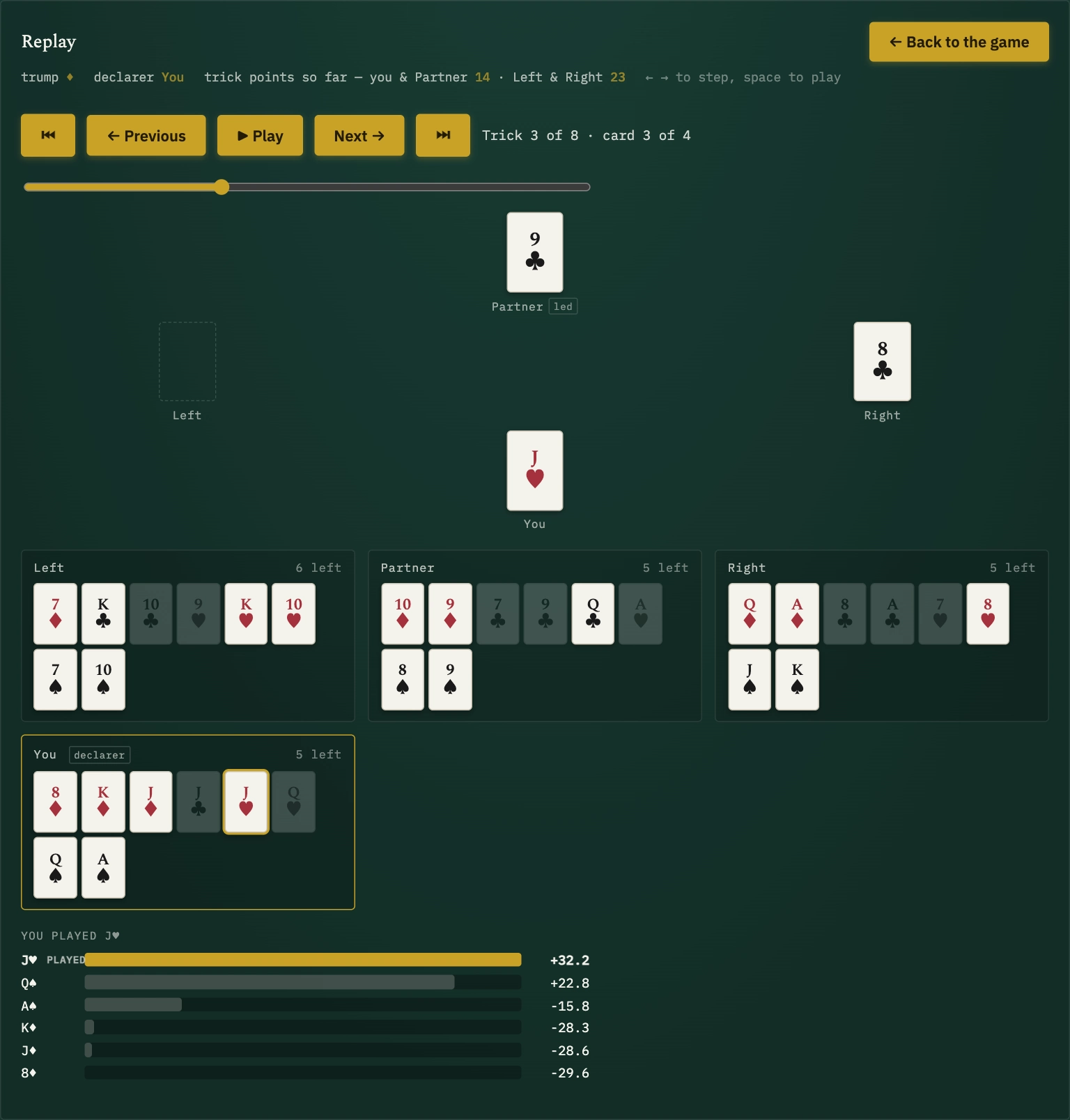Card-by-card replay at trick 3, showing each seat's remaining hand and the evaluation of the J of hearts decision, identical to the live evaluation